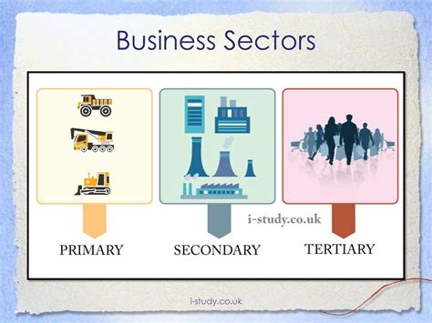 comp city of industry|Economic Sector Industry .